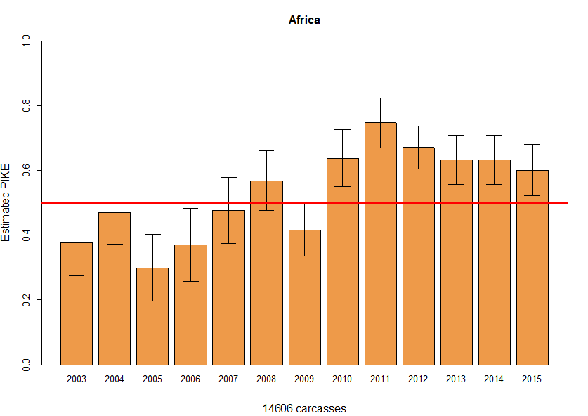 elephant poaching graph