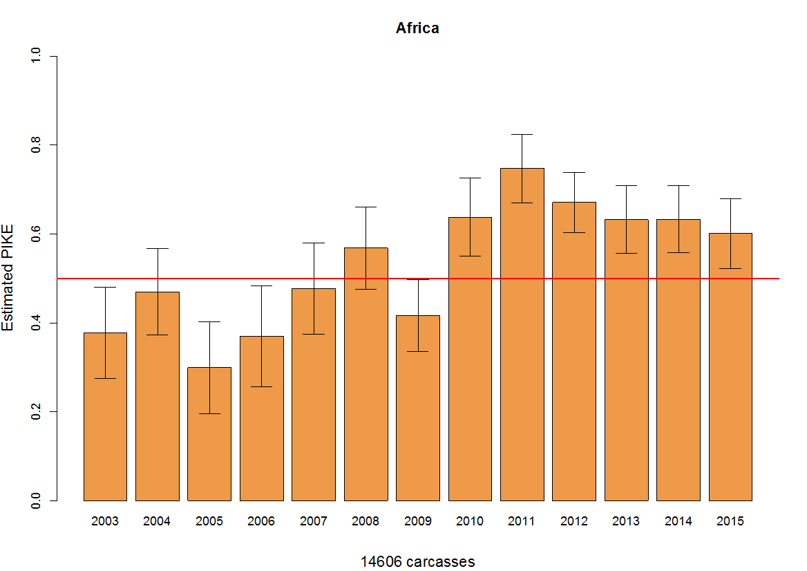 Elephant Age Chart