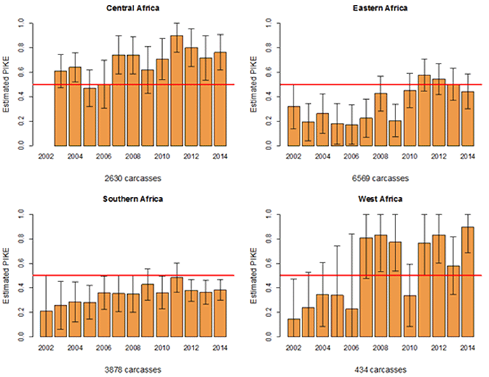 elephant poaching graph