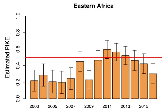 elephant poaching graph