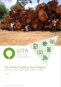 GTTN_infography_thumbnail.png 