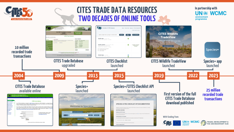 CITES Trade Database surpasses 25 million trade transaction records